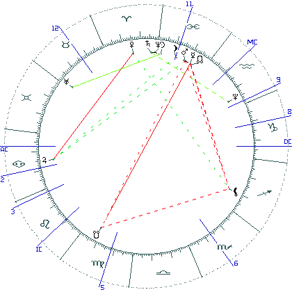 kliki kaardi suurendamiseks või orbide muutmiseks kaart