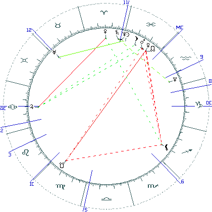 kliki kaardi suurendamiseks või orbide muutmiseks kaart