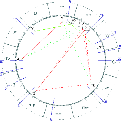 kliki kaardi suurendamiseks või orbide muutmiseks kaart