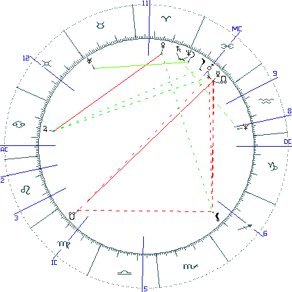 kliki kaardi suurendamiseks või orbide muutmiseks kaart