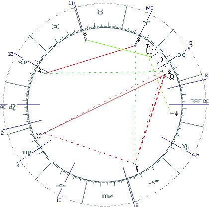 kliki kaardi suurendamiseks või orbide muutmiseks kaart