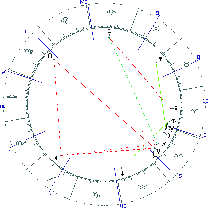 kliki kaardi suurendamiseks või orbide muutmiseks kaart