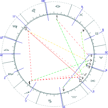 kliki kaardi suurendamiseks või orbide muutmiseks kaart
