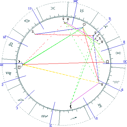 kliki kaardi suurendamiseks või orbide muutmiseks kaart