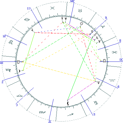 kliki kaardi suurendamiseks või orbide muutmiseks kaart