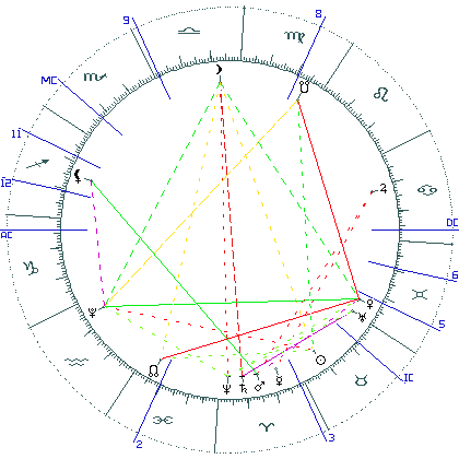 kliki kaardi suurendamiseks või orbide muutmiseks kaart