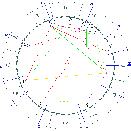 kliki kaardi suurendamiseks või orbide muutmiseks kaart