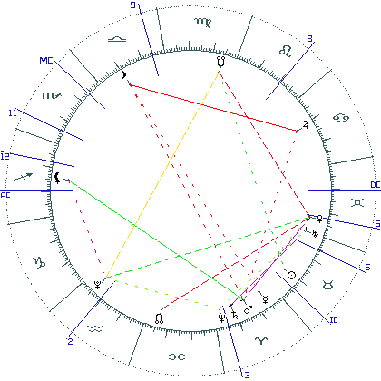 kliki kaardi suurendamiseks või orbide muutmiseks kaart