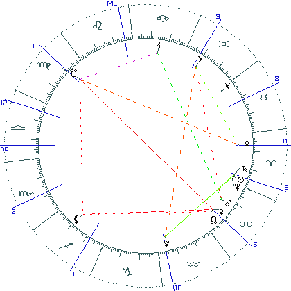 kliki kaardi suurendamiseks või orbide muutmiseks kaart