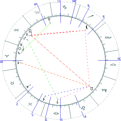 kliki kaardi suurendamiseks või orbide muutmiseks kaart