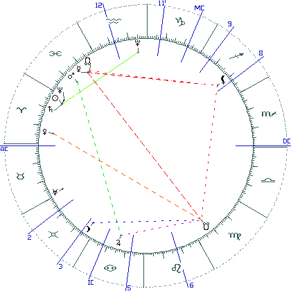 kliki kaardi suurendamiseks või orbide muutmiseks kaart