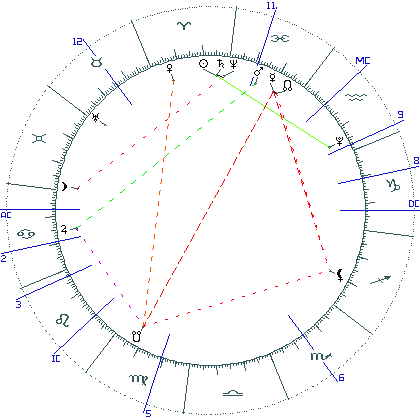 kliki kaardi suurendamiseks või orbide muutmiseks kaart