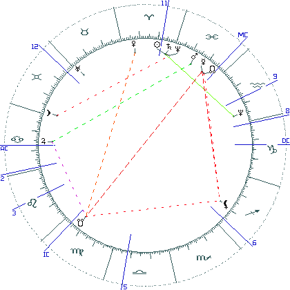 kliki kaardi suurendamiseks või orbide muutmiseks kaart