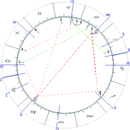 kliki kaardi suurendamiseks või orbide muutmiseks kaart