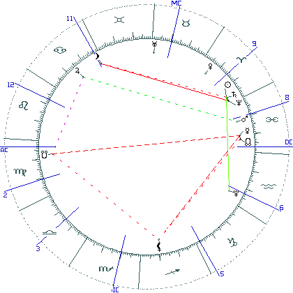 kliki kaardi suurendamiseks või orbide muutmiseks kaart