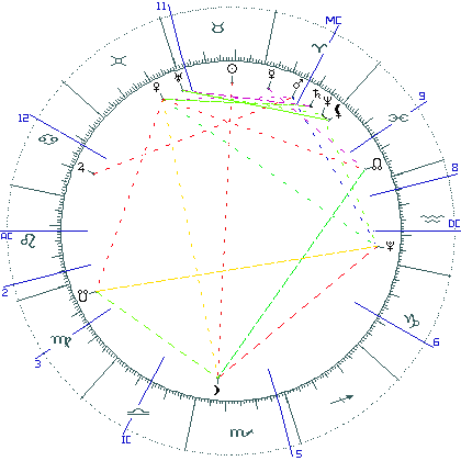 kliki kaardi suurendamiseks või orbide muutmiseks kaart