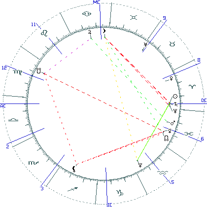 kliki kaardi suurendamiseks või orbide muutmiseks kaart