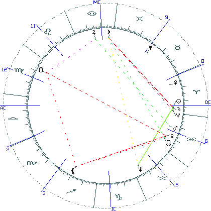 kliki kaardi suurendamiseks või orbide muutmiseks kaart