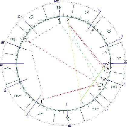 kliki kaardi suurendamiseks või orbide muutmiseks kaart