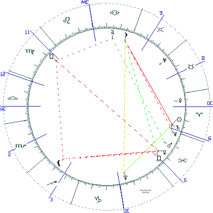 kliki kaardi suurendamiseks või orbide muutmiseks kaart
