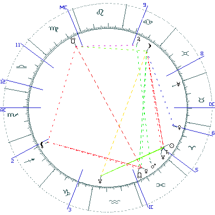 kliki kaardi suurendamiseks või orbide muutmiseks kaart