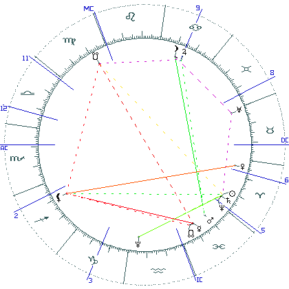kliki kaardi suurendamiseks või orbide muutmiseks kaart