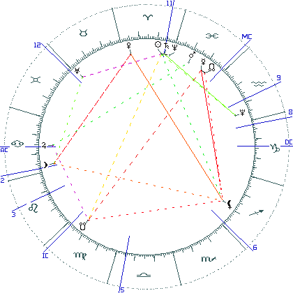 kliki kaardi suurendamiseks või orbide muutmiseks kaart