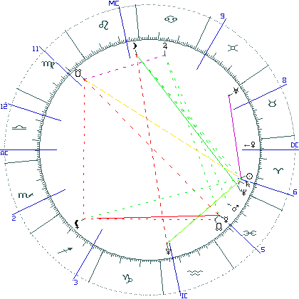 kliki kaardi suurendamiseks või orbide muutmiseks kaart