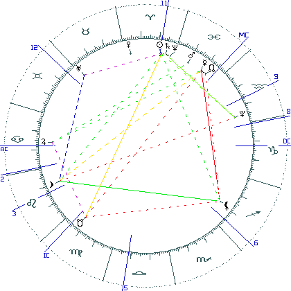 kliki kaardi suurendamiseks või orbide muutmiseks kaart