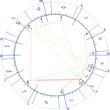 kliki kaardi suurendamiseks või orbide muutmiseks kaart
