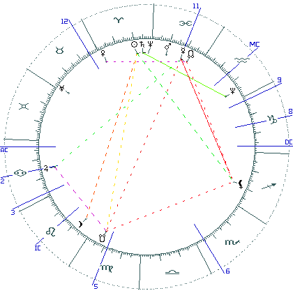 kliki kaardi suurendamiseks või orbide muutmiseks kaart