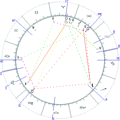 kliki kaardi suurendamiseks või orbide muutmiseks kaart