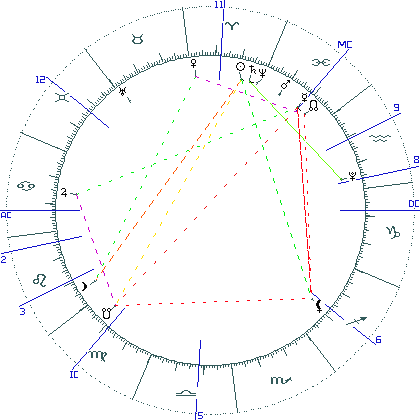 kliki kaardi suurendamiseks või orbide muutmiseks kaart