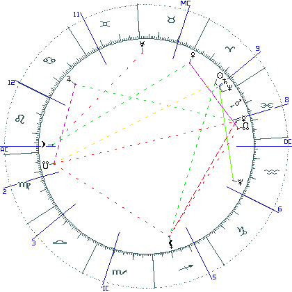 kliki kaardi suurendamiseks või orbide muutmiseks kaart