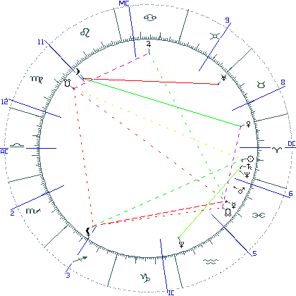 kliki kaardi suurendamiseks või orbide muutmiseks kaart