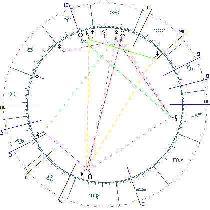 kliki kaardi suurendamiseks või orbide muutmiseks kaart