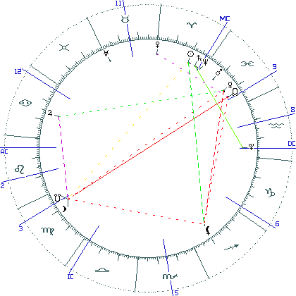 kliki kaardi suurendamiseks või orbide muutmiseks kaart